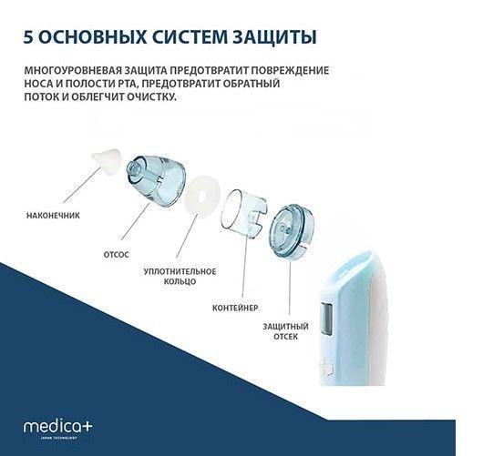 Назальный аспиратор (соплеотсос) Medica+ Nose Cleaner 7.0 гарантия 2 года | Зображення 7