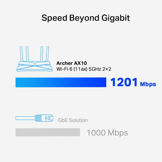 Маршрутизатор TP-Link  ARCHER AX1500 4xGE LAN 1xGE WAN MU-MIMO OFDMA (ARCHER-AX1500) | Зображення 5
