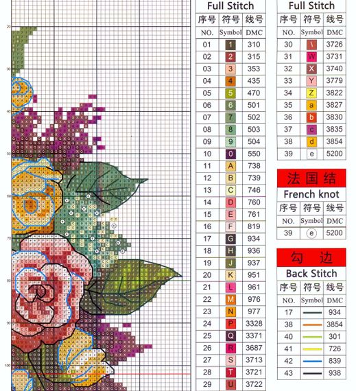 Набір для вишивання за нанесеною на канву схемою "A wreath of roses" . AIDA 14CT printed, 45*45 см | Зображення 3