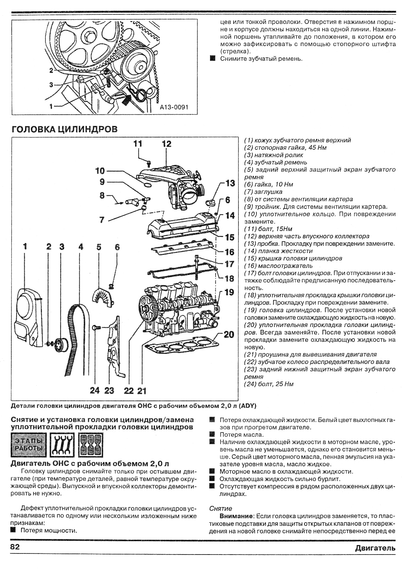 Volkswagen Sharan / Ford Galaxy / Seat Alhambra. Руководство по ремонту и эксплуатации. Книга | Зображення 2