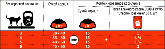 Сухий корм для стерилізованих дорослих кішок Club 4 Paws (Клуб 4 Лапи) Преміум, з індичкою 2 кг | Зображення 1