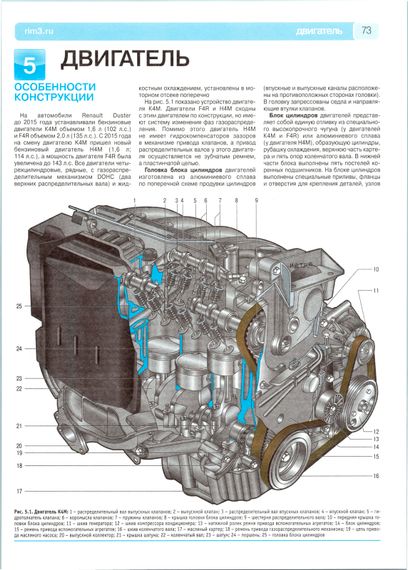 Renault Duster. Посібник з ремонту й експлуатації. Книга | Зображення 6