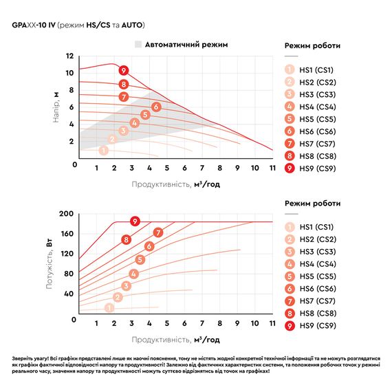 Циркуляційний насос Aquatica GPA40-10F/220 IV енергозберігаючий, 10-185Вт Hmax 10м Qmax 167л/хв DN40 (774086) | Зображення 3
