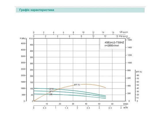 Свердловинний насос SHIMGE 4SEm 2/22T 1,1кВт Н 162(113)м Q 60(40)л/хв Ø96мм + 55 м кабелю | Зображення 2