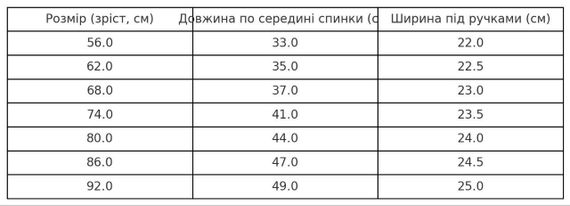 Боді з довгим рукавом інтерлок принт Лисички | Зображення 1