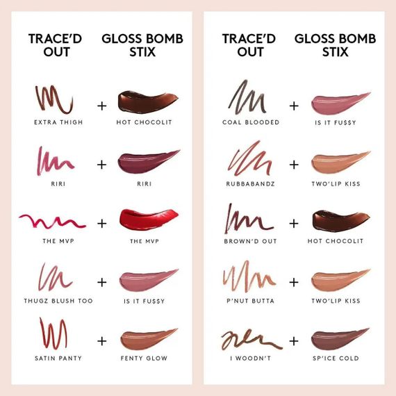 Блеск для губ Fenty Beauty by Rihanna Gloss Bomb Stix - 03 Fenty Glow (3.6 g) | Зображення 5