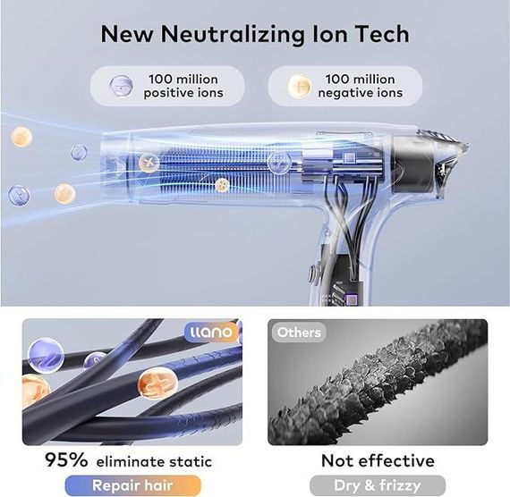 Фен для волосся, Іонний фен, дорожній складаний фен, з безщітковим двигуном, легкий дорожній складаний фен | Зображення 1