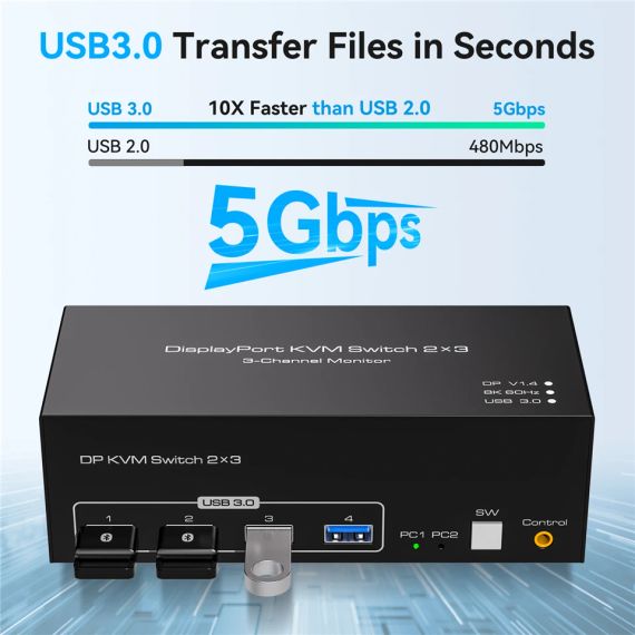 8K Трійний Displayport USB 3.0 KVM-перемикач 3 монітори 2 комп'ютери 4K 144 Гц 2x3 Трійний монітор HDMI DP KVM-перемикач | Зображення 3