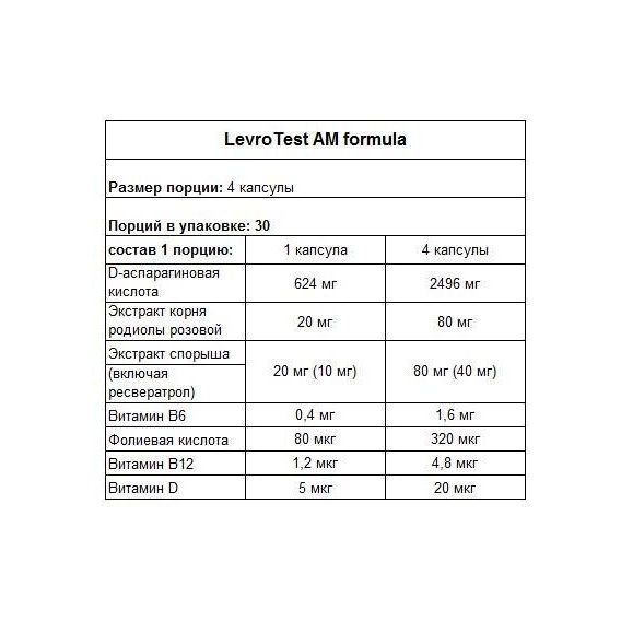 Тестостероновий бустер Kevin Levrone LevroTest 240 Caps | Зображення 1