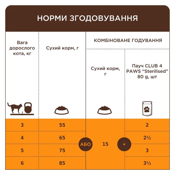 Сухий корм Club 4 Paws Premium With Veal для дорослих котів, з телятиною 2 кг | Зображення 4