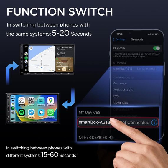 Адаптер Carplay и Android Auto, Беспроводной  беспроводной адаптер 2 в 1 Auto Car Play для | Зображення 5