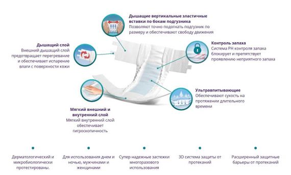 Упаковка підгузників для дорослих Evony 4 Extra Large 4 пачки х 30 шт 9 капель | Зображення 2