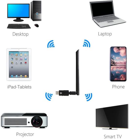 Беспроводной сетевой адаптер Wi-Fi USB 3.0 AC1200mbps RTL8812BU, с антенной 20 см, 802.11bgn 2.4/5.0GHz | Зображення 2