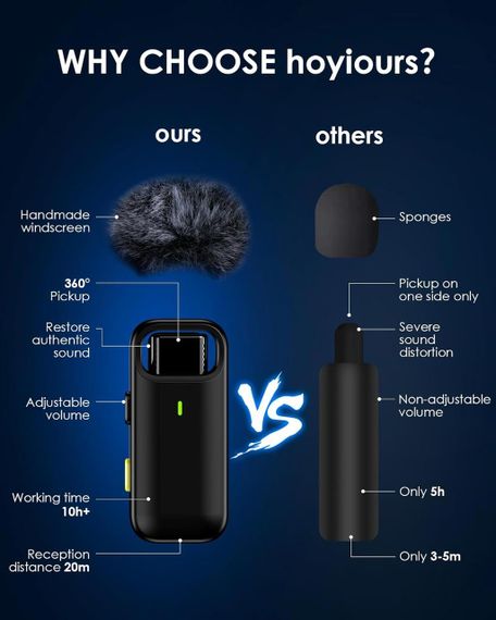 Петличный микрофон, беспроводной, hoyiours для iPhone, iPad, Plug-Play микрофон петличка для iPhone, | Зображення 3