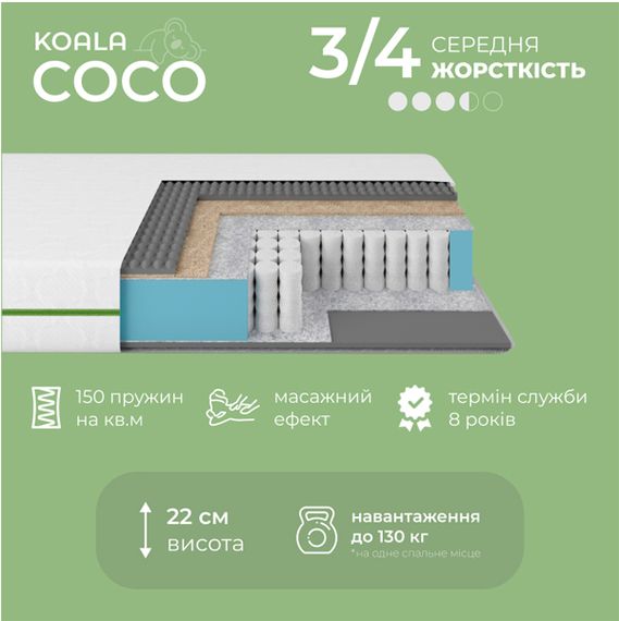 Матрац ортопедичний Ismart Koala Coco 180х190 см пружинний (ISM-051094) | Зображення 2
