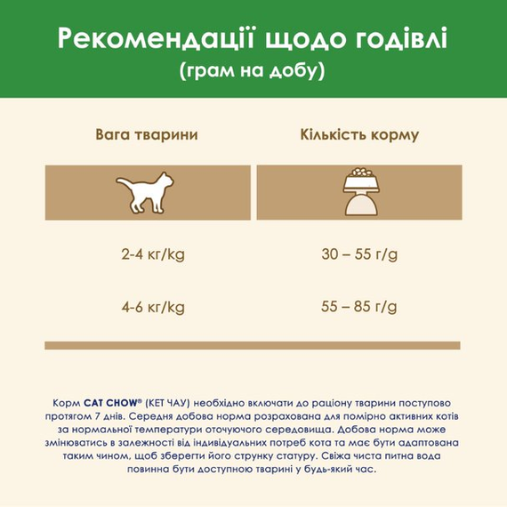 Сухий корм Purina Cat Chow Sterilised для дорослих стерилізованих котів з індичкою 15 кг | Зображення 7
