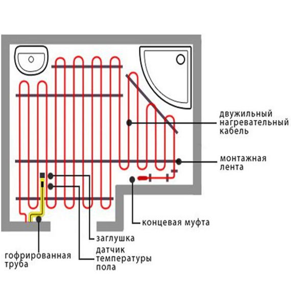Тонкий двужильный нагревательный кабель Hemstedt DR - 42 (525 Вт) 0,5м. | Зображення 2