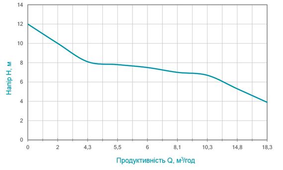 Дренажно-фекальний насос Wetron WQDw10-8-1.1CF з ножем 773372 | Зображення 1