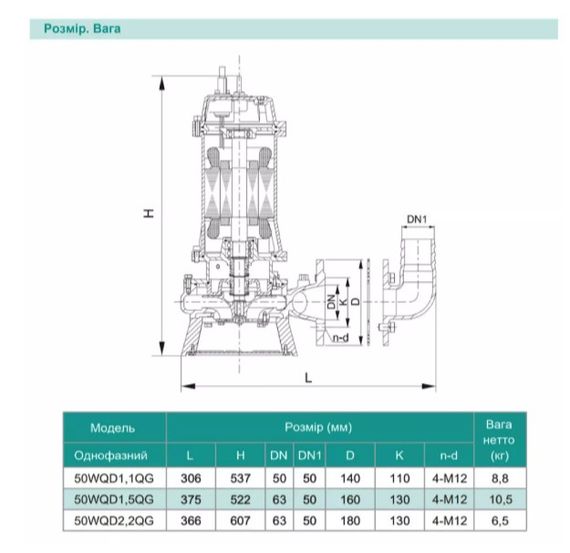 Дренажно-фекальний насос SHIMGE 50WQD1.1QG(F) з ножем, Hmax=19,5 м, Qmax=230 л/хв | Зображення 2