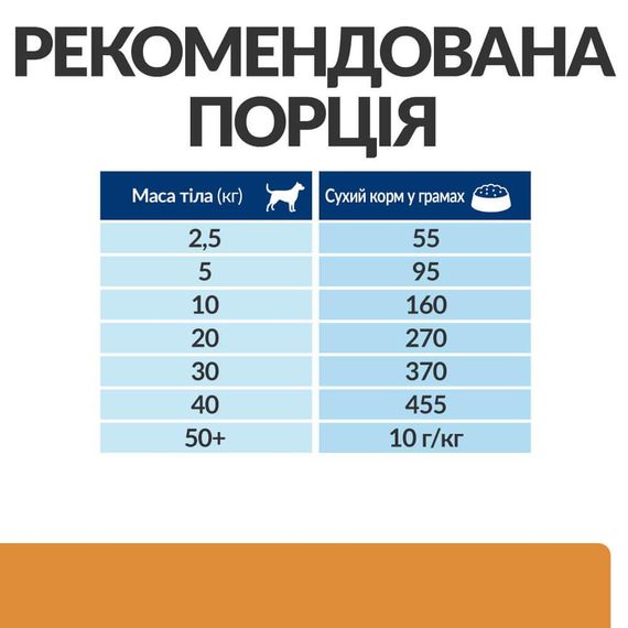 Сухой корм Hill's Prescription Diet поддержание функции почек для взрослых и зрелых собак с курицей 12 кг | Зображення 3