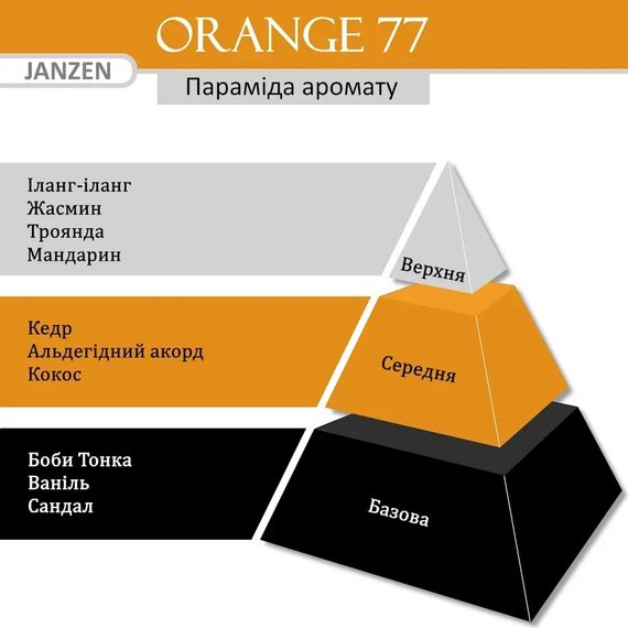 Крем для рук JANZEN Hand Cream Orange 77 (75 ml) | Зображення 1