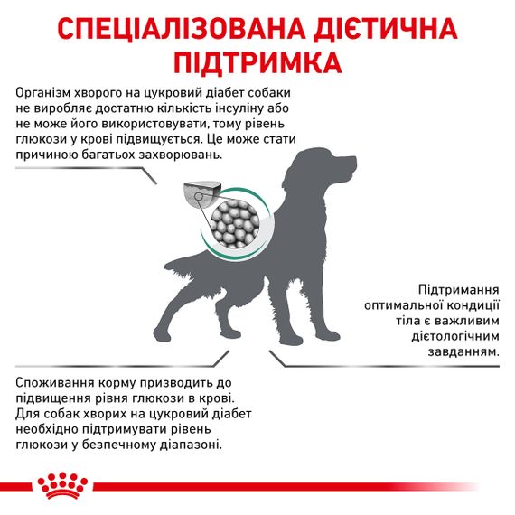 Сухий корм Royal Canin Vd Canine Diabetic Для контролю рівня глюкози при цукровому діабеті у собак 1.5 кг | Зображення 1