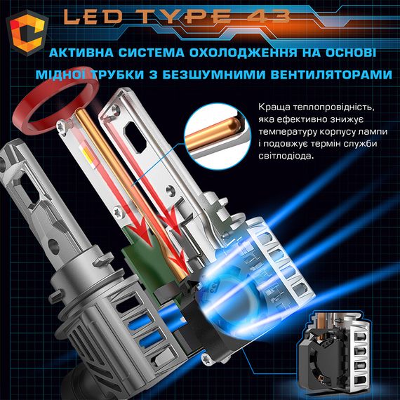 Світлодіодна лампа головного світла Cyclone Led 9006 HB4 5500K type 43 | Зображення 6