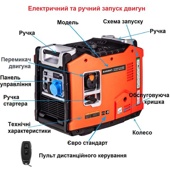 Генератор инверторный бензиновый Ranger (Рейнджер) Kraft 5500 (RA 7763) | Зображення 5