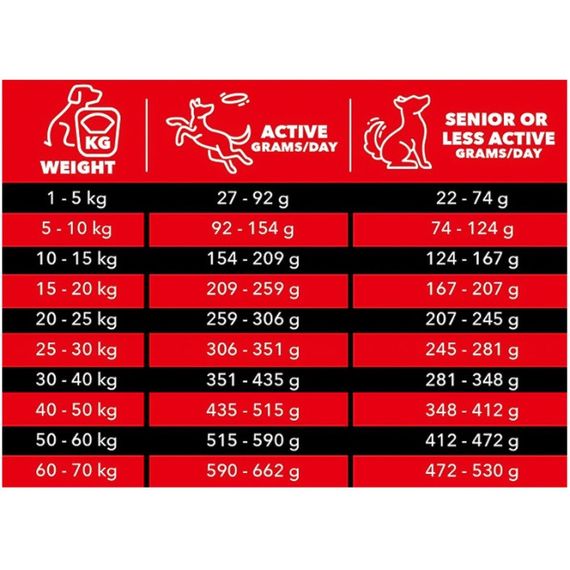 Сухий корм для собак з яловичиною Charm Grass-Fed Beef, 10 кг | Зображення 2