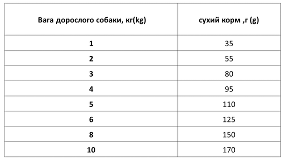 Сухий корм Екко гранула преміум для собак малих порід із куркою 10кг | Зображення 1