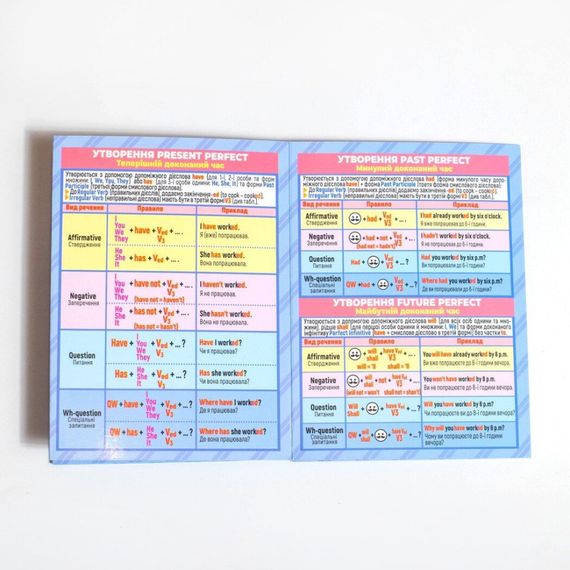 Шпаргалка шкільна "Англійськаа мова 7-11 клас" 10144015 | Зображення 6