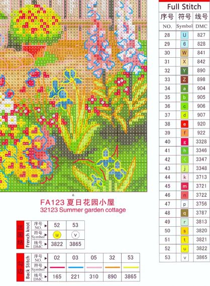 Набір для вишивання за нанесеною на канву схемою "Summer garden cottage"  AIDA 14CT printed, 44*38 см | Зображення 3