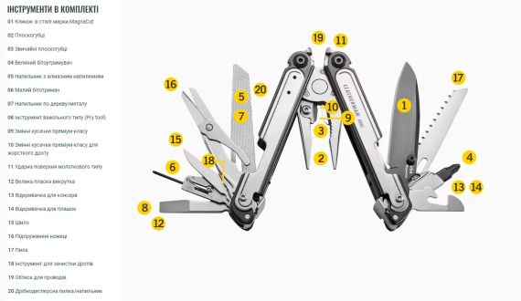 Мультитул Leatherman 4008963 ARC | Зображення 6