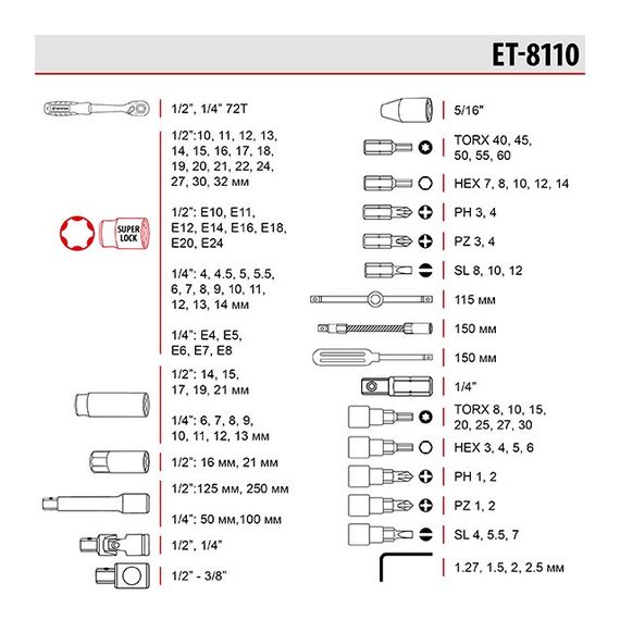 Набір інструментів 110 од., SUPER LOCK, STORM, 1/2", 1/4", Cr-V INTERTOOL ET-8110 | Зображення 5