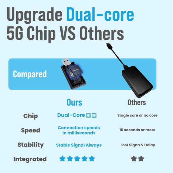 CarPlay для iPhone, конвертер проводного карплей для iOS 10+, беспроводной адаптер для авто с 2017г с Wi-Fi | Зображення 1