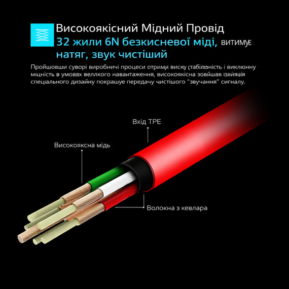 Спортивні навушники Fonge S500 для бігу під дощем захист від поту та вологи Чорний | Зображення 3