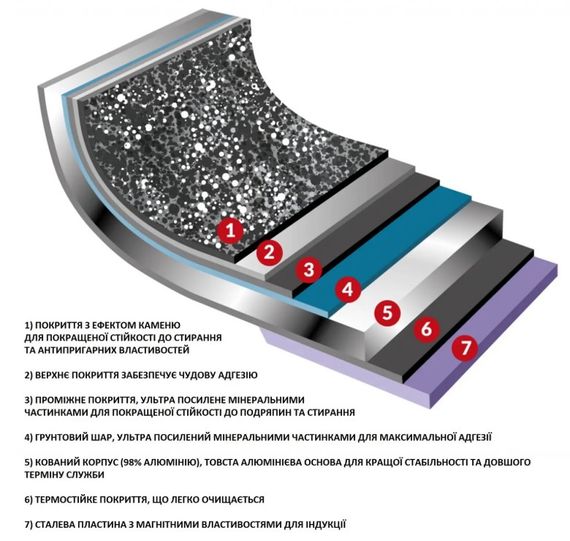 Сковорода подвійна Flonal Dura Induction Rocky Twins 28 см з решіткою (RKIWP2830) | Зображення 5