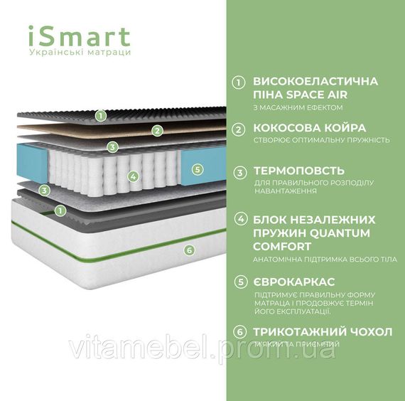 Матрац ортопедичний Ismart Koala Coco 80х200 см пружинний (ISM-051095) | Зображення 1