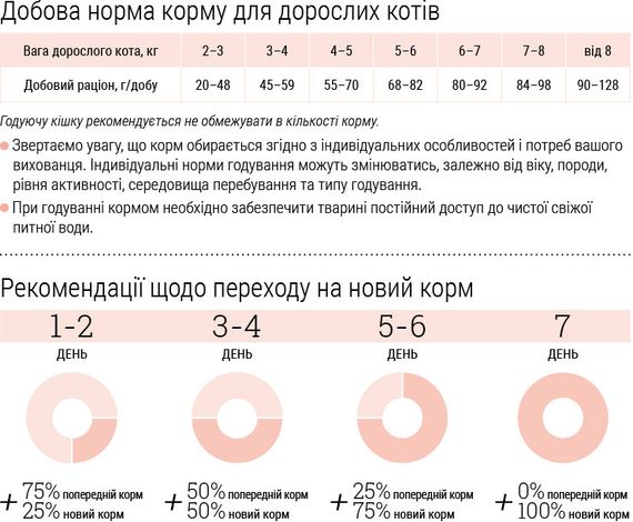 Гіпоалергенний сухий корм Home Food для стерилізованих/кастрованих дорослих котів Морський коктейль 400 г | Зображення 6