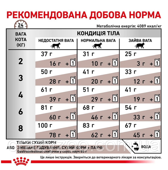 Сухий корм для котів Royal Canin Gastro Intestinal 2 кг 39050201 | Зображення 6
