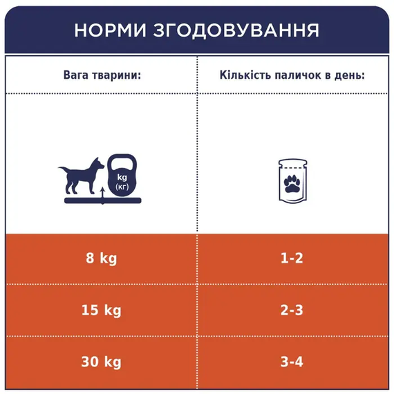 Лакомство для собак Club 4 Paws мясная палочка, говядина 12г | Зображення 4