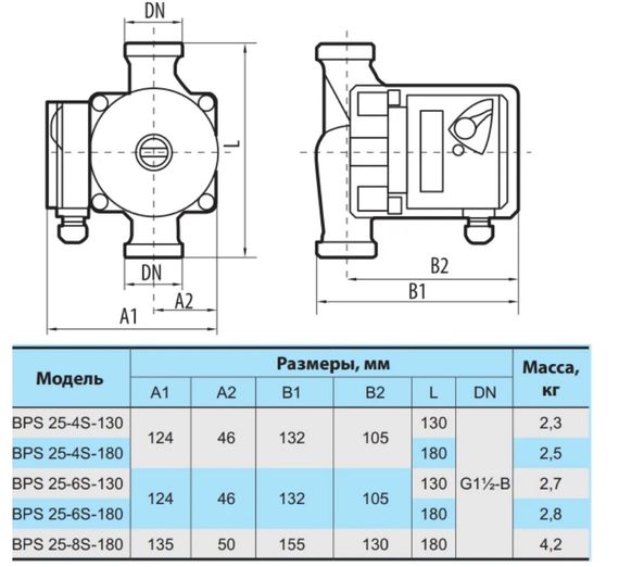 Циркуляційний насос NPO BPS 25-4S-130 | Зображення 1