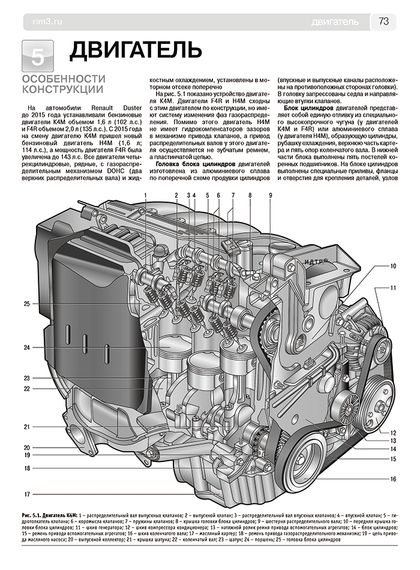 Renault Duster. Посібник з ремонту й експлуатації. Книга | Зображення 1