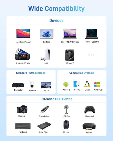 Acer USB-C Hub — 4K HDMI адаптер із PD 100 Вт і портом USB-A 3.0, багатопортовий цифровий перехідник | Зображення 5