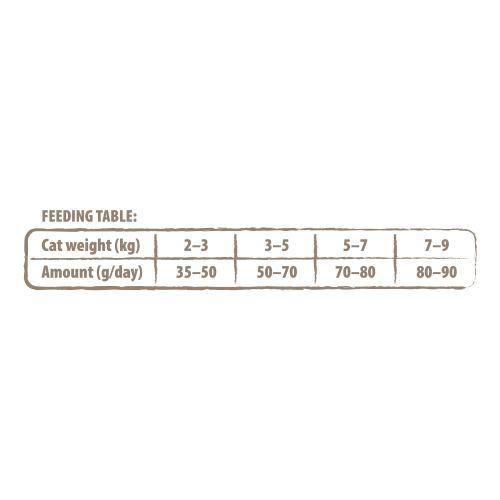 Сухой корм Carnilove True Fresh Cat для взрослых кошек, с рыбой, 1,8 кг | Зображення 4
