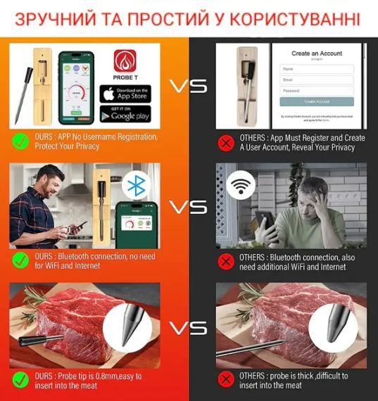 Цифровий Bluetooth термометр з керуванням через телефон, для м'яса, гриля та духовки | Зображення 6