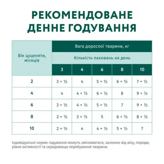 Вологий корм набір пауч 3+1 Optimeal для цуценят усіх порід, індичка з морквою в соусі 340г | Зображення 9