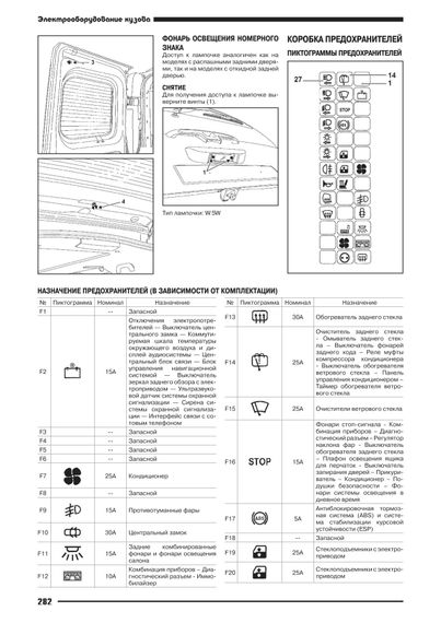 Nissan Primastar / Renault Trafic / Opel Vivaro. Посібник з ремонту й експлуатації. Книга | Зображення 5