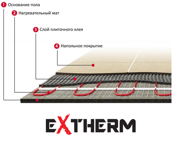 Тепла підлога електричний нагрівальний мат Extherm ЕТ ЕСО 180 Вт/м2 2,5 м2 (450 Вт) | Зображення 3