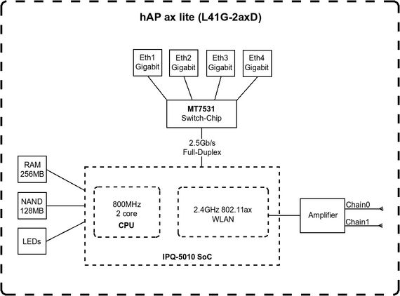 Маршрутизатор MikroTiK hAP ax lite (L41G-2AXD) | Зображення 3